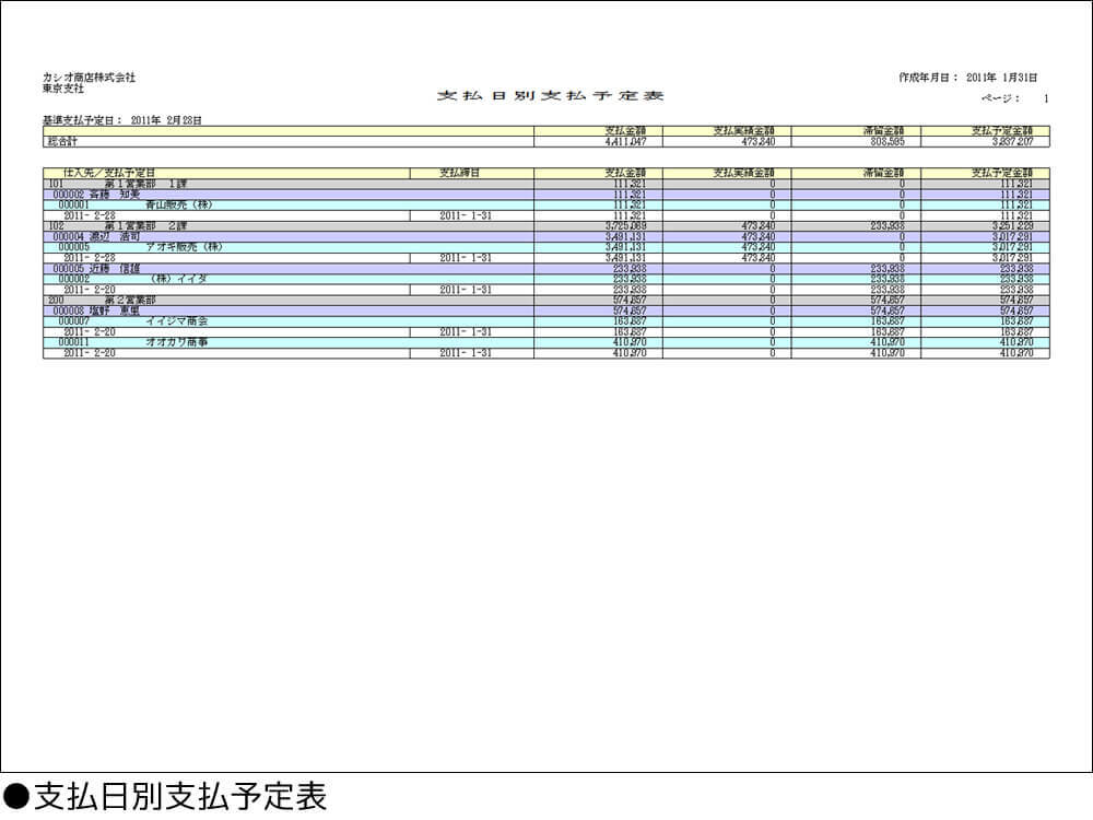 支払日別支払予定表