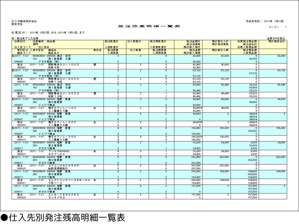 仕入先別発注残高明細一覧表