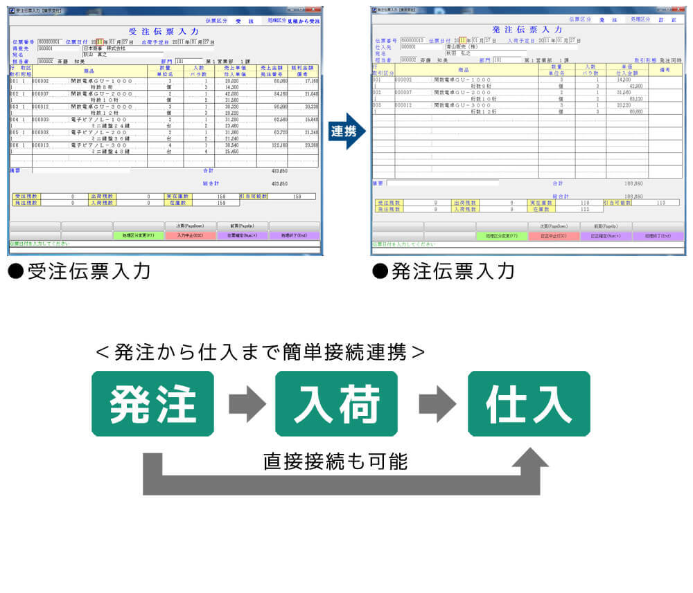 受注・発注同時入力とデータ接続で簡単買掛管理