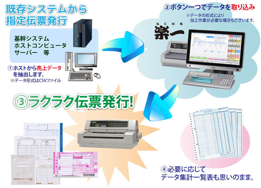 指定伝票(専用伝票)が簡単に印刷できるようになります