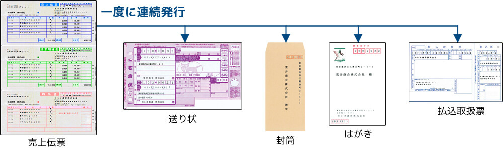 複数伝票の連続発行機能