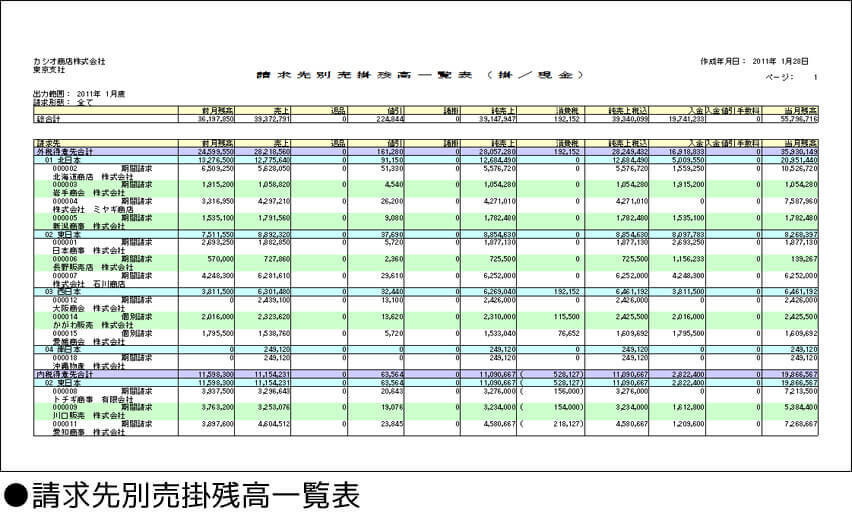 帳票印刷業務