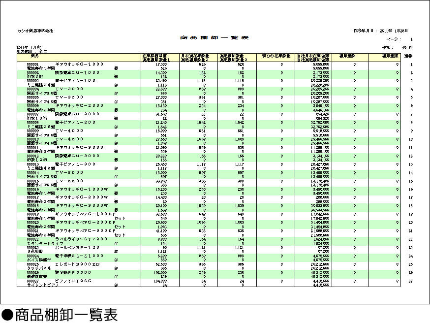 商品棚卸一覧表