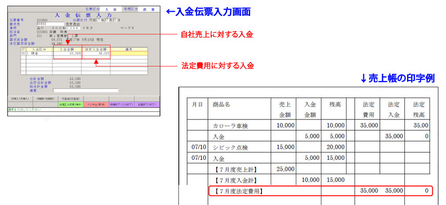 法定費用の管理