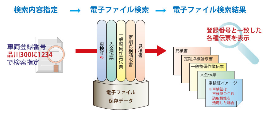 電子ファイリング