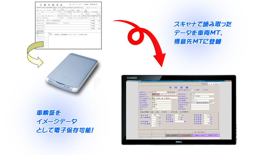 車検証OCR自動読込機能