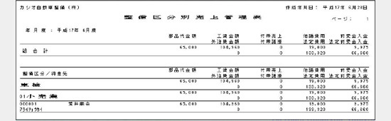 整備区分別売上管理票