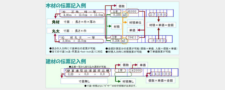 木材・建材業特有の伝票処理に対応した機能