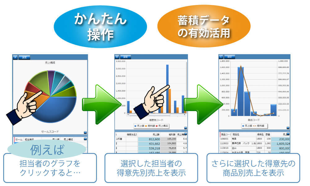 気になる情報をかんたんドリルダウン