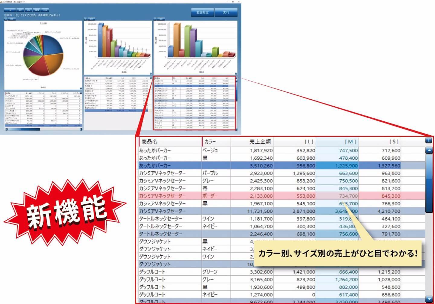 クロス集計