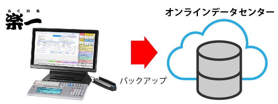 オンラインバックアップで万が一に備える