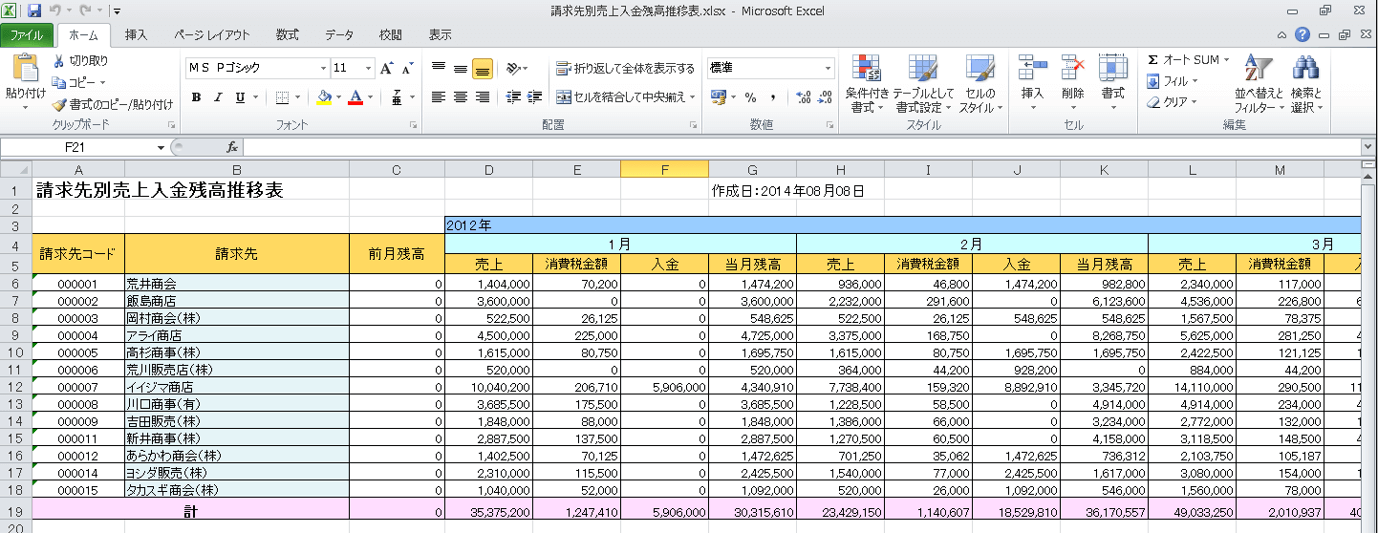 請求先別売上入り金残高推移表