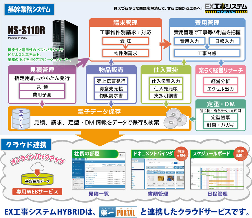 EX工事システムHYBRID