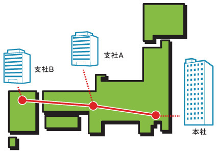 拠点管理