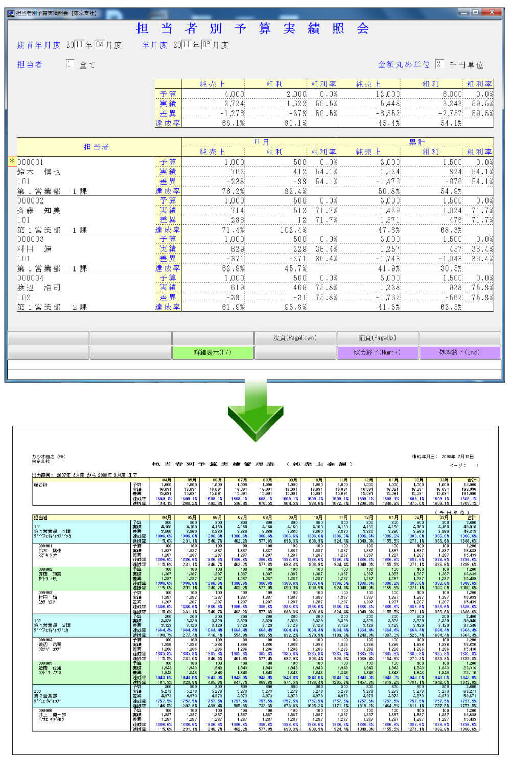 予実管理