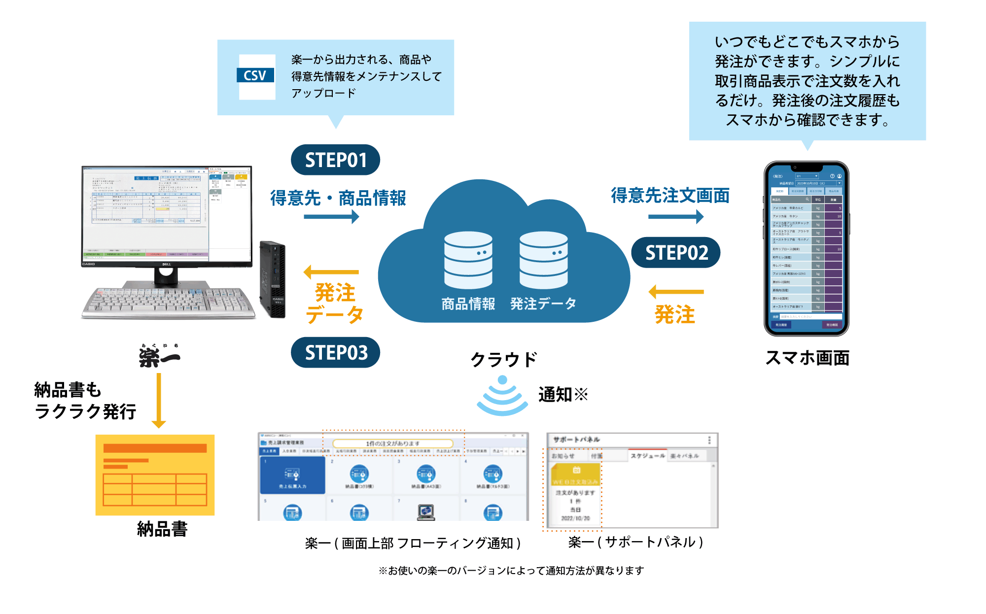 BC受発注 カンタン操作