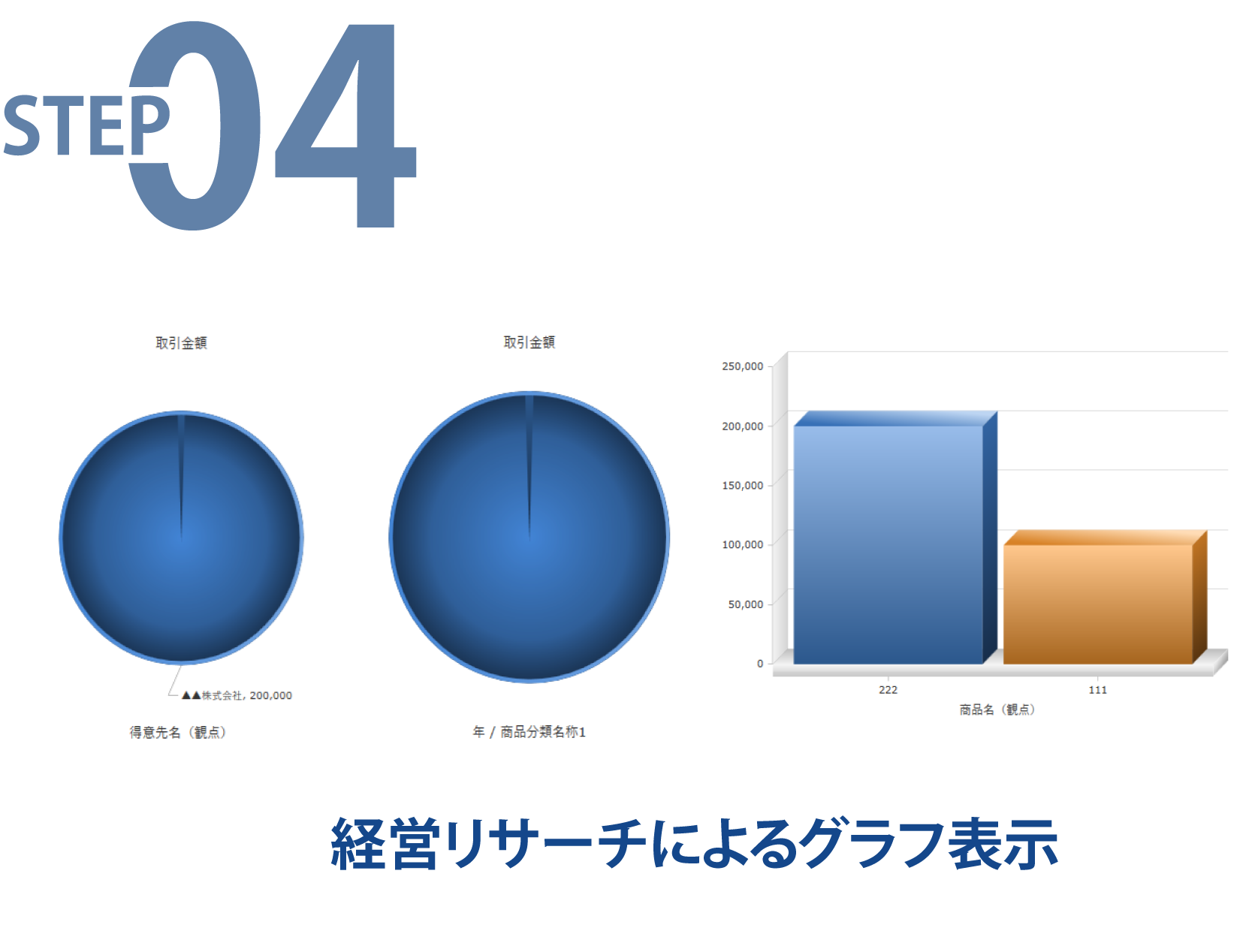 楽らく経営リサーチによる簡単経営分析！